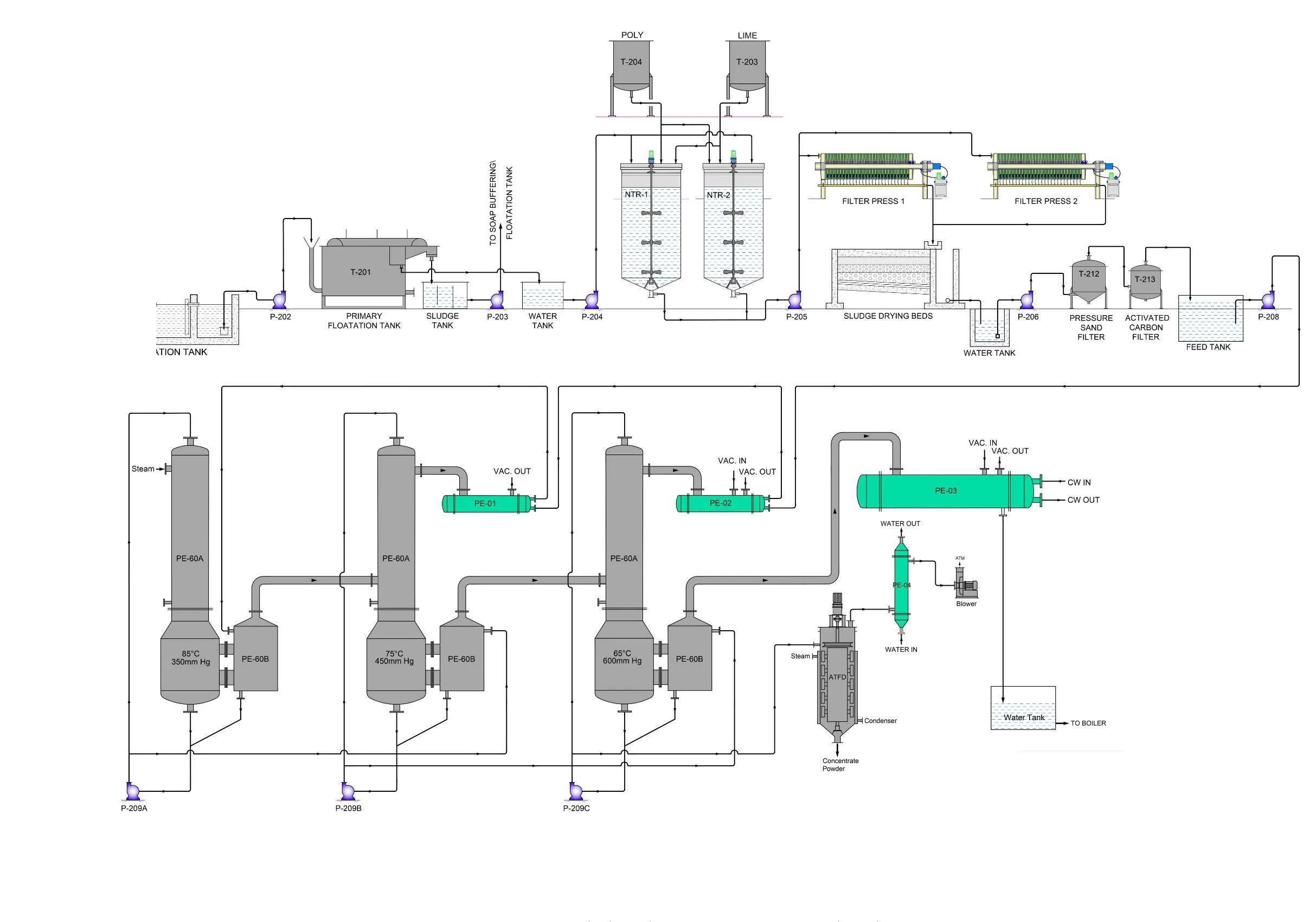 Effluent Treatment Plant (ETP) system — Optima Water Solutions