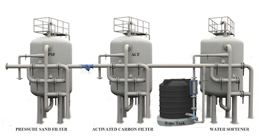 Water Softener Plant equipment — Optima Water Solutions